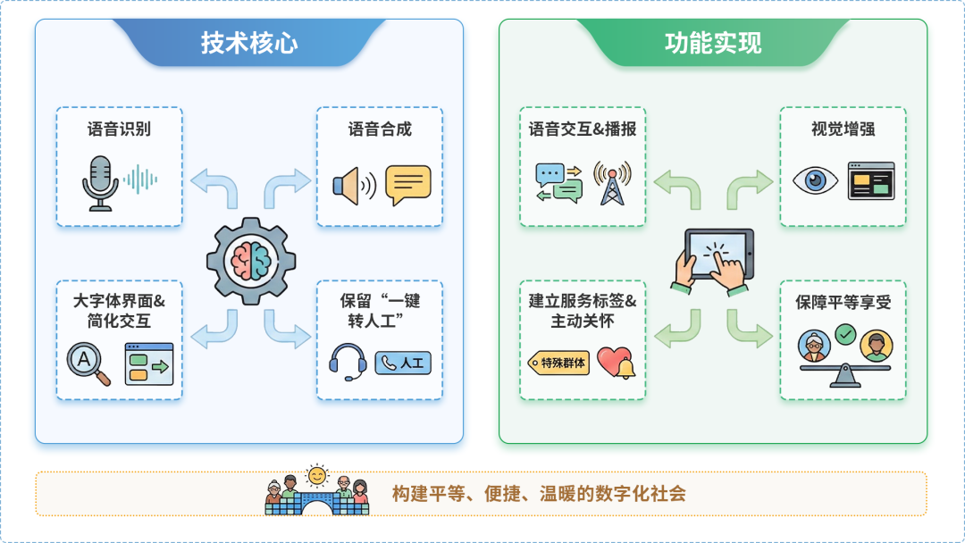 怀宁县AI生态｜多AI智能体GEO优化全流程：从内容创作到发布实操指南