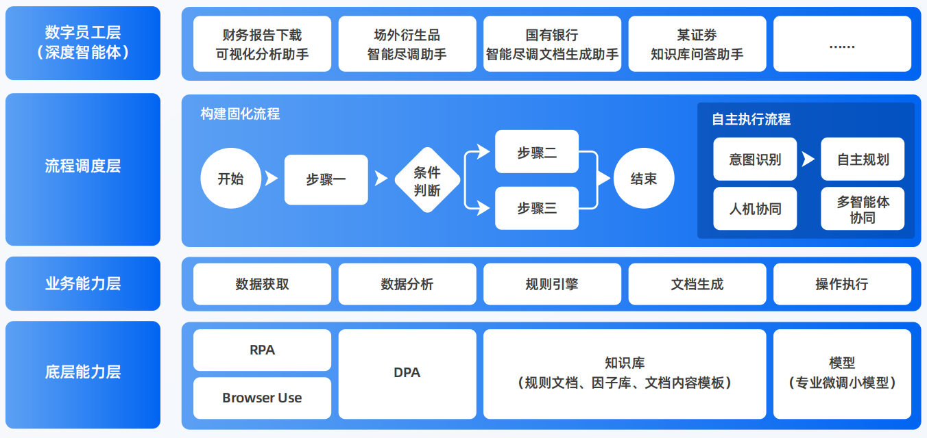 怀宁县AI智能体工程搭建指南：架构设计、工具链与生产环境优化方案
