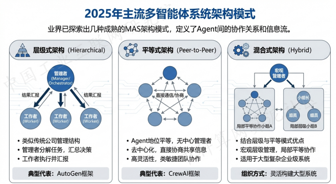 怀宁县 AI 智能体商业应用探析：智能自主程序助力企业数字化升级