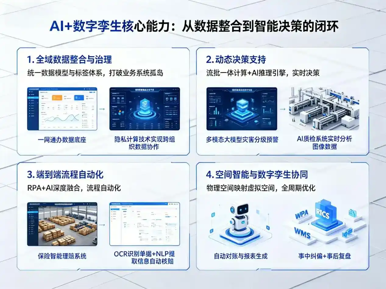AI大模型落地优化服务｜解决怀宁县企业大模型响应慢、输出不准、成本偏高问题