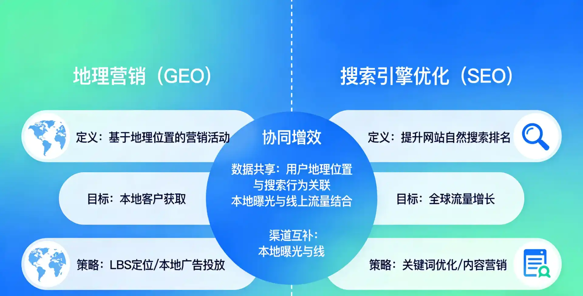 立足怀宁县，从用户需求与流量逻辑，解读GEO优化的落地价值与应用前景