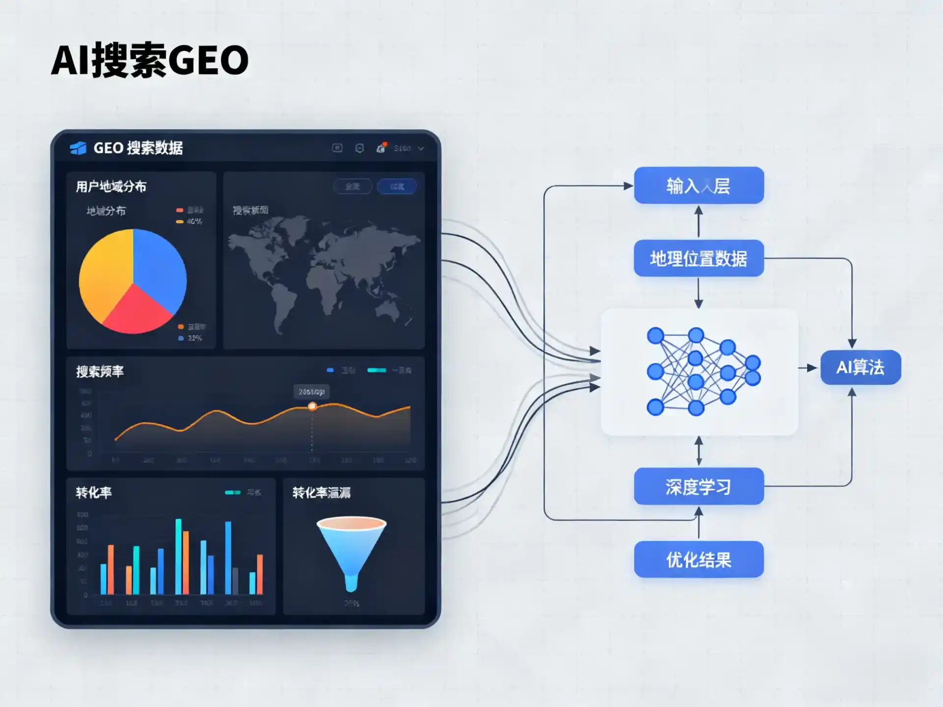 怀宁县GEO优化服务商该如何筛选？生成式引擎优化行业实践观察